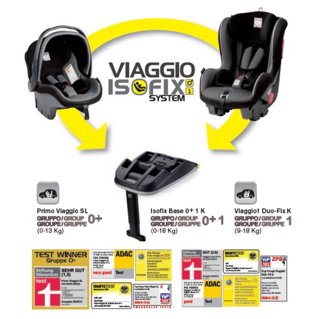 Автокресло Peg-Perego Viaggio1 Duo-Fix K  